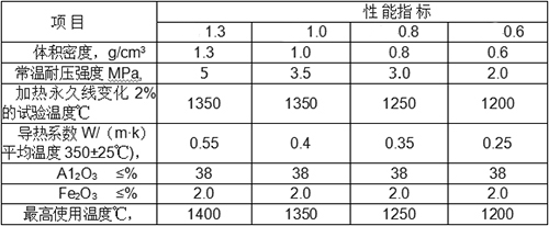 粘土保温砖参数.jpg